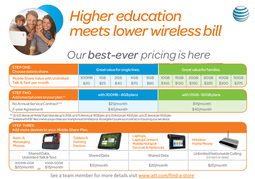 Higher education meets lower wireless bill. Details www.att.com/find-a-store. 